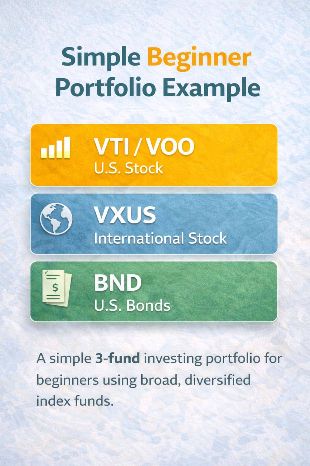 Simple beginner portfolio example showing VTI or VOO for U.S. stocks, VXUS for international stocks, and BND for U.S. bonds