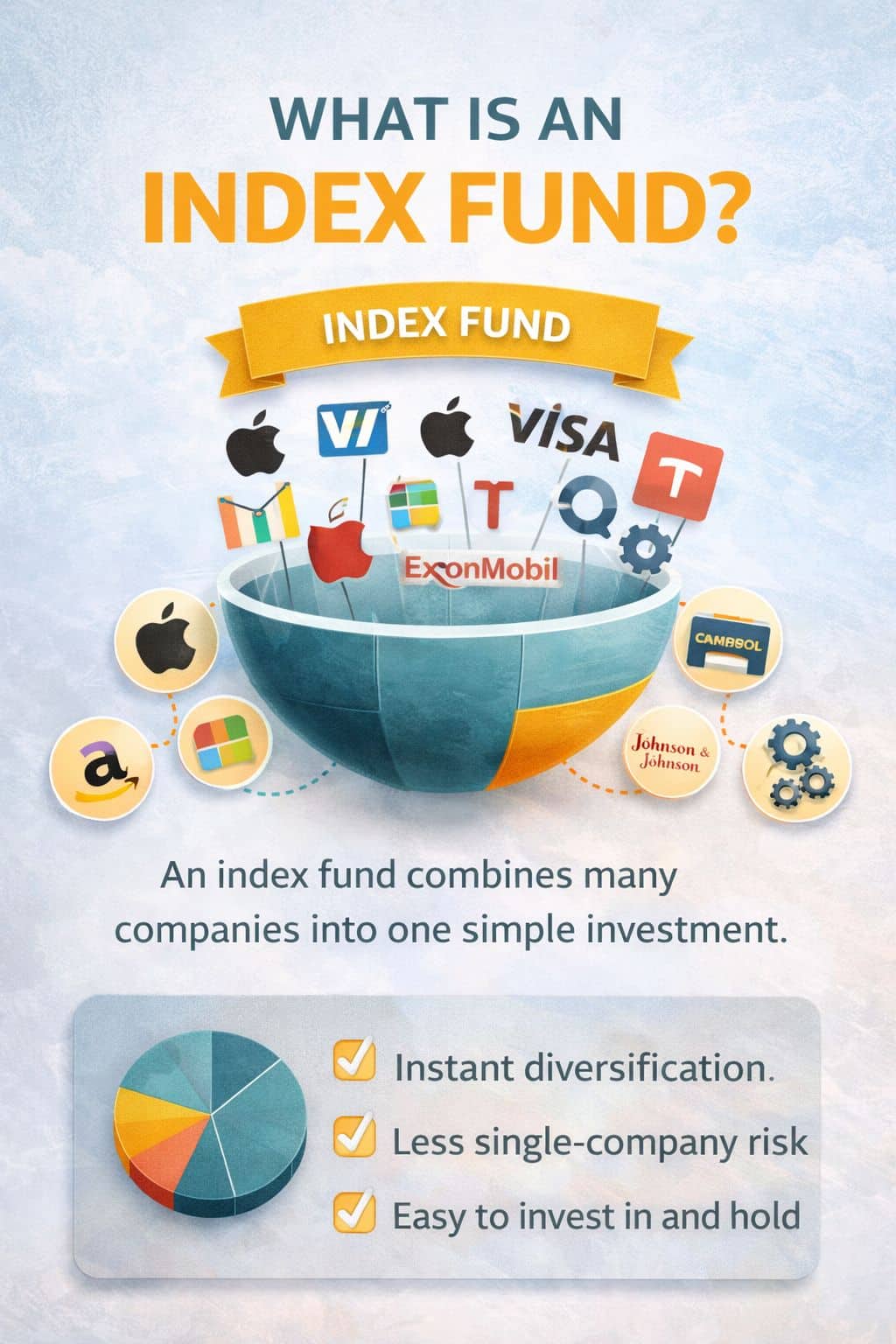 What is an index fund educational image showing many companies inside one fund
