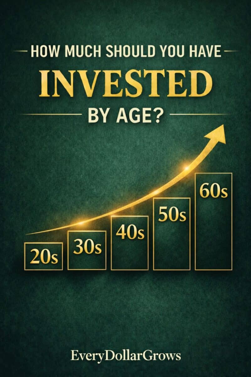 Premium dark green and gold infographic asking “How Much Should You Have Invested by Age?” with rising milestone panels for 20s, 30s, 40s, 50s, and 60s plus EveryDollarGrows branding.