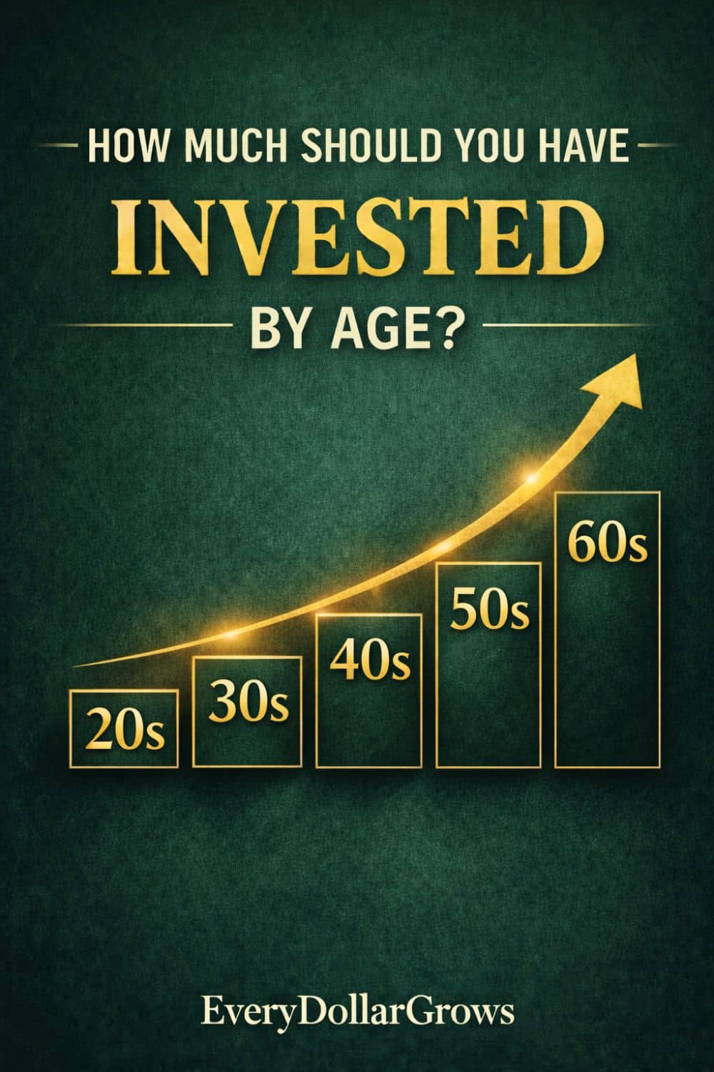 Premium dark green and gold infographic asking “How Much Should You Have Invested by Age?” with rising milestone panels for 20s, 30s, 40s, 50s, and 60s plus EveryDollarGrows branding.
