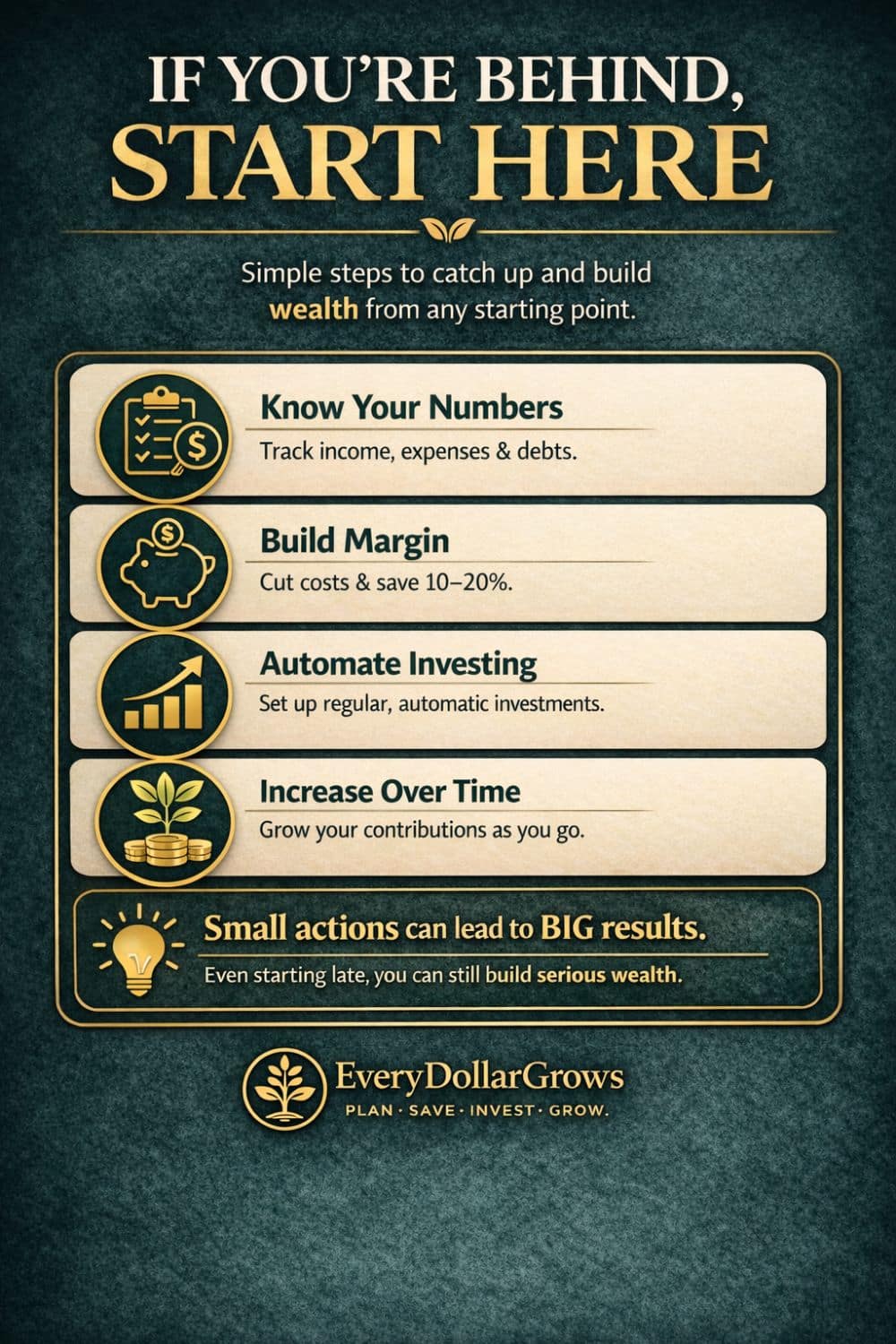 If you’re behind financially, start here infographic showing four action steps: know your numbers, build margin, automate investing, and increase over time.