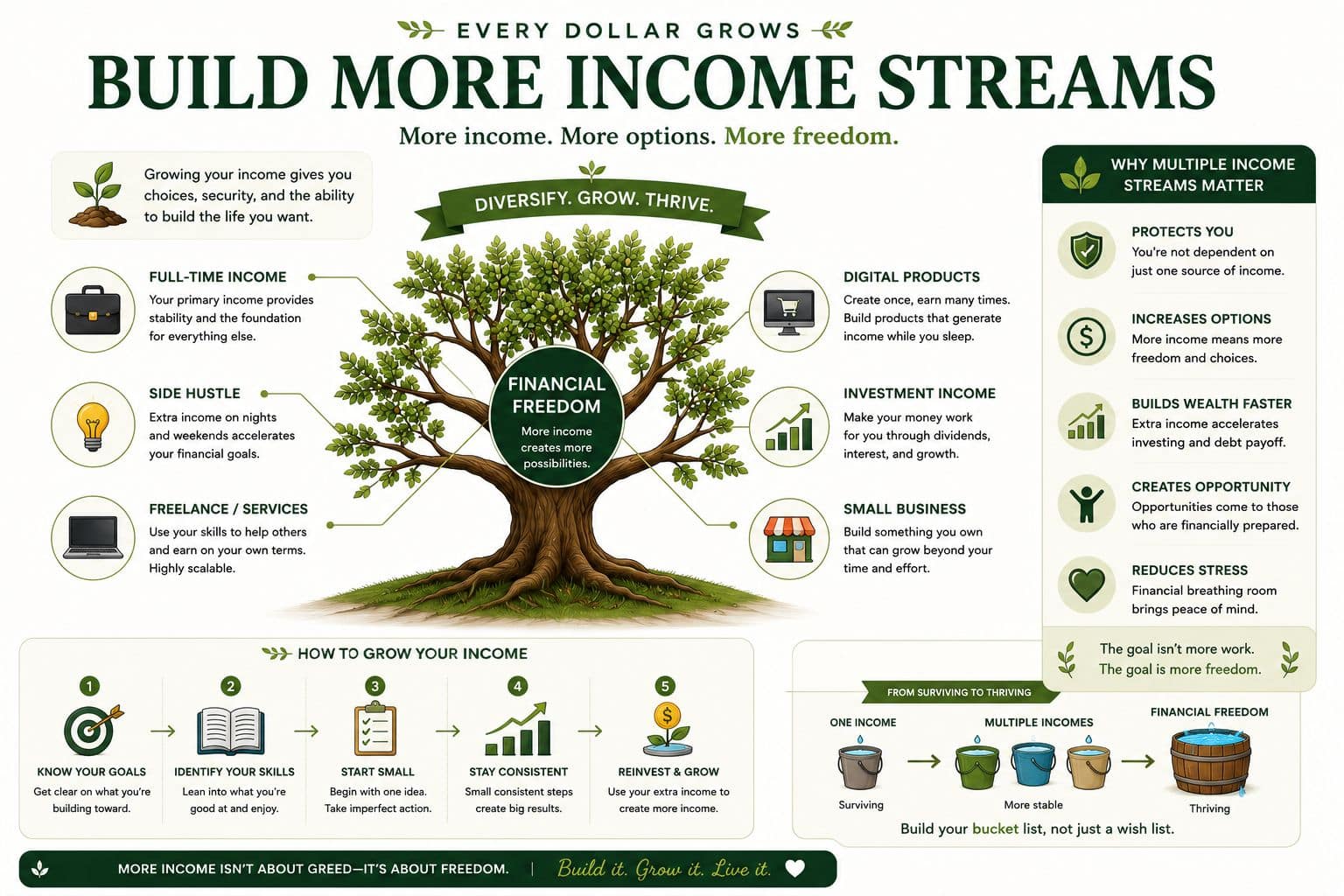 Income growth visual showing ways additional income can create more financial margin