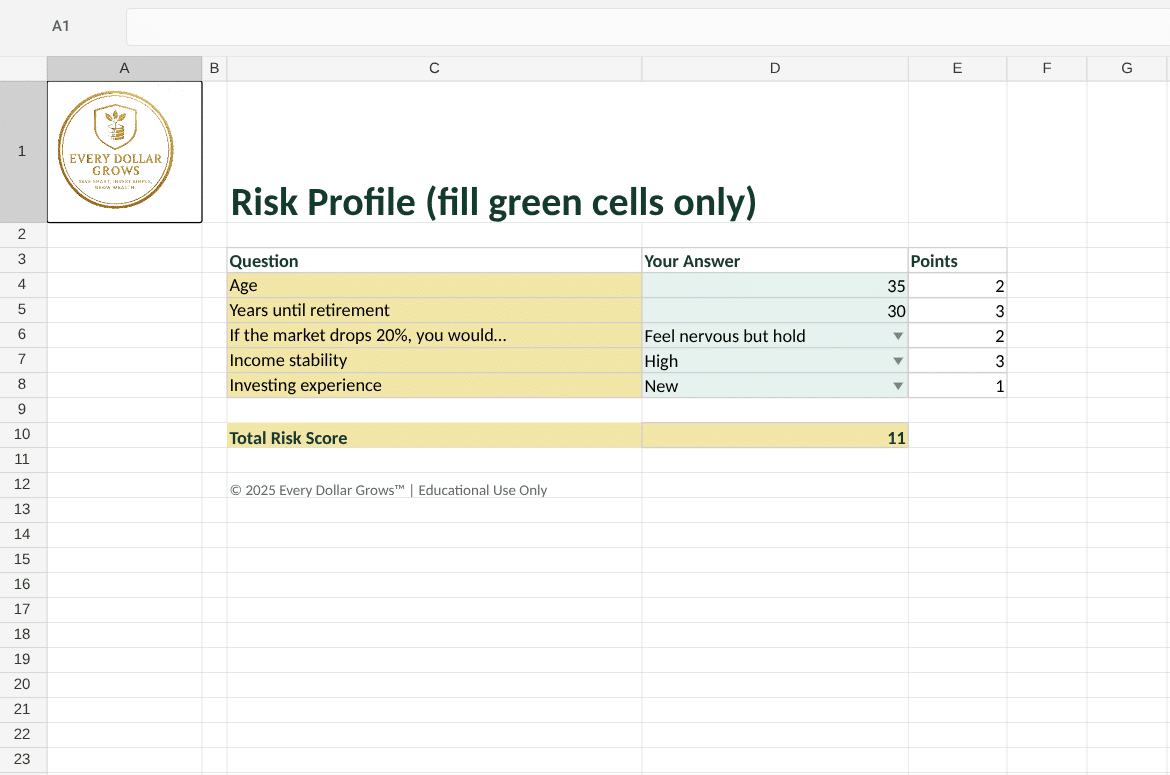 Risk Profile