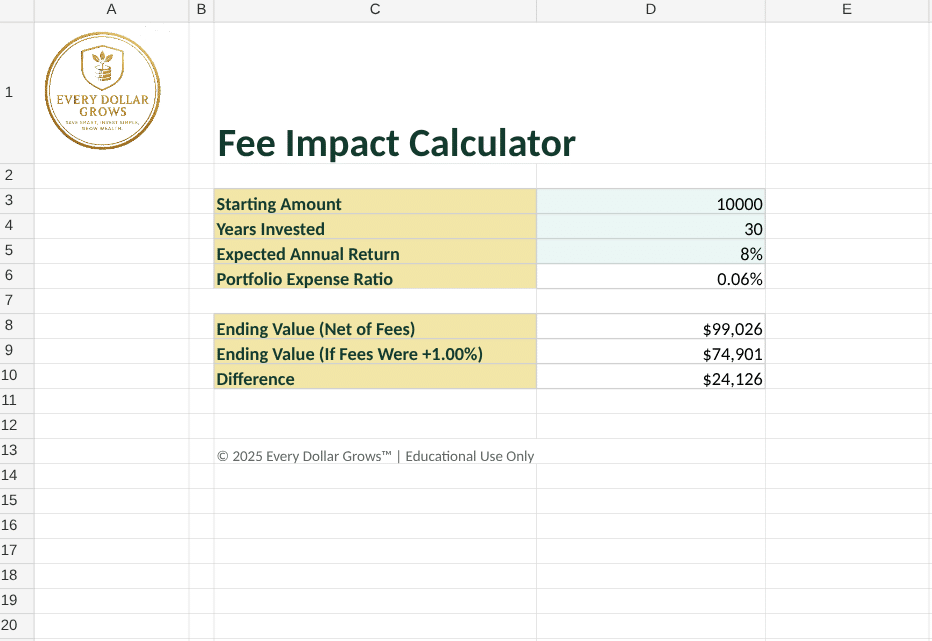 Fee Impact Calculator