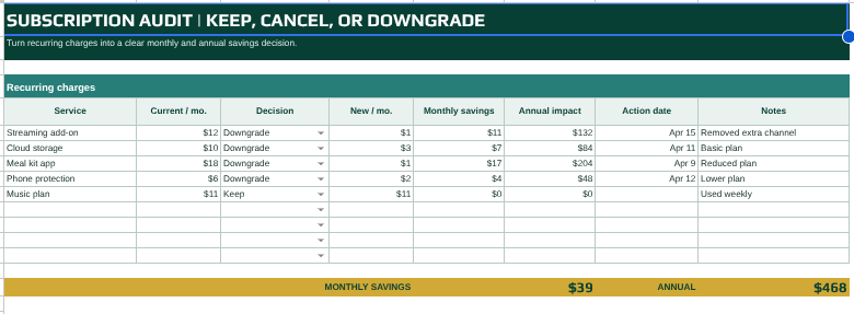Subscription audit worksheet comparing current cost, decision, new monthly cost, monthly savings, and annual impact