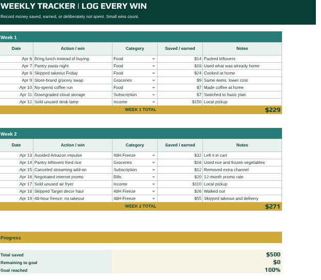 Two-week savings tracker recording individual money-saving and money-earning wins