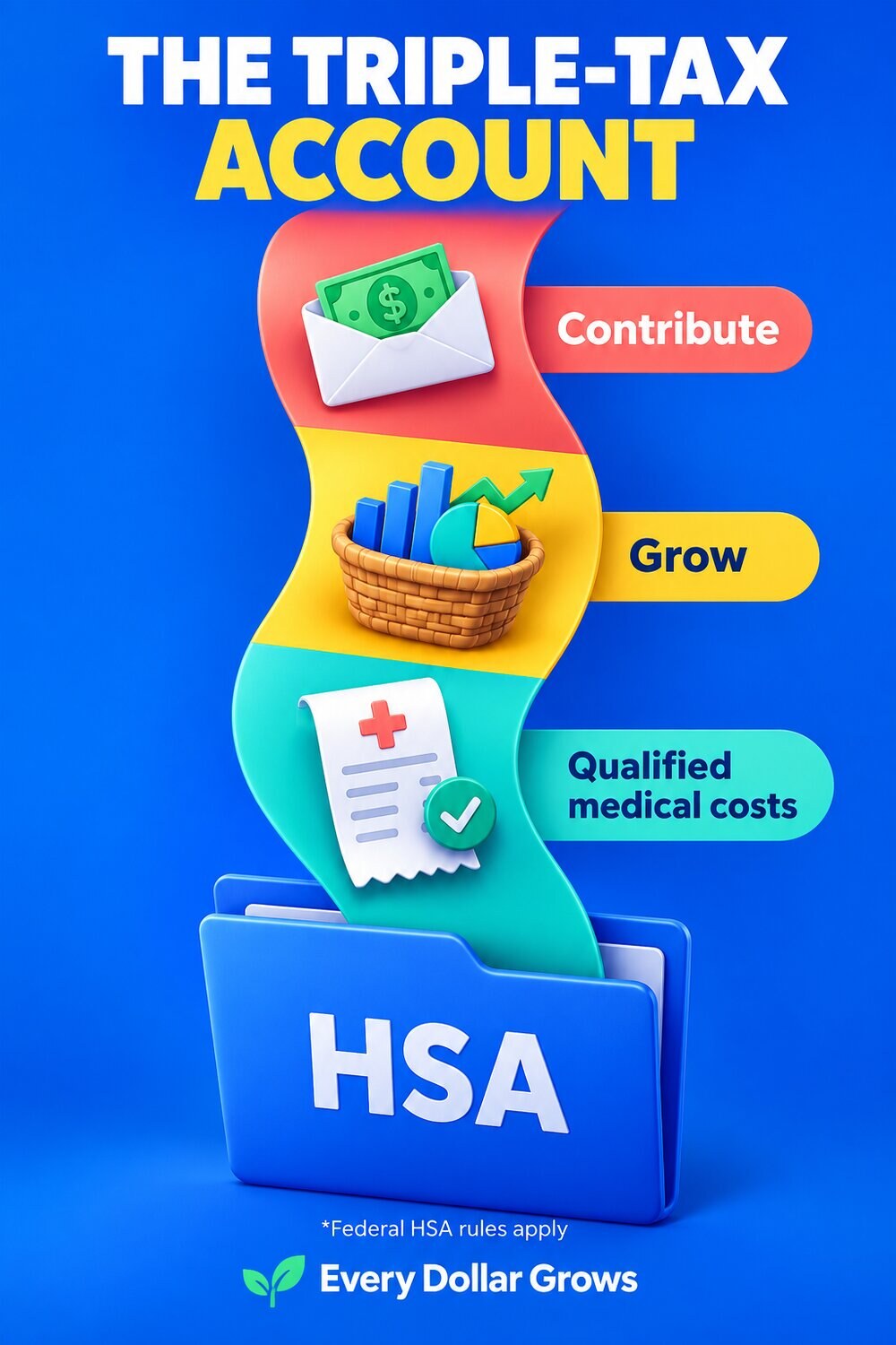 HSA investing guide explaining medical receipts, long-term investing and HSA retirement planning