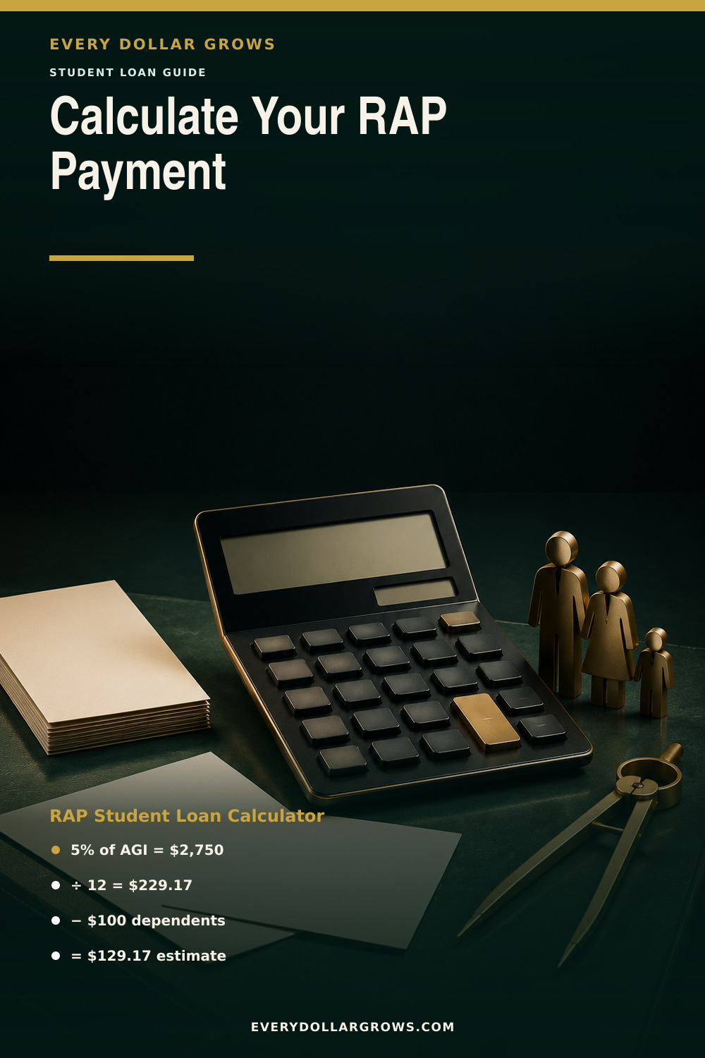 Pinterest graphic for the RAP Student Loan Calculator showing how AGI, income bands, dependents, and the $10 minimum affect a 2026 payment estimate
