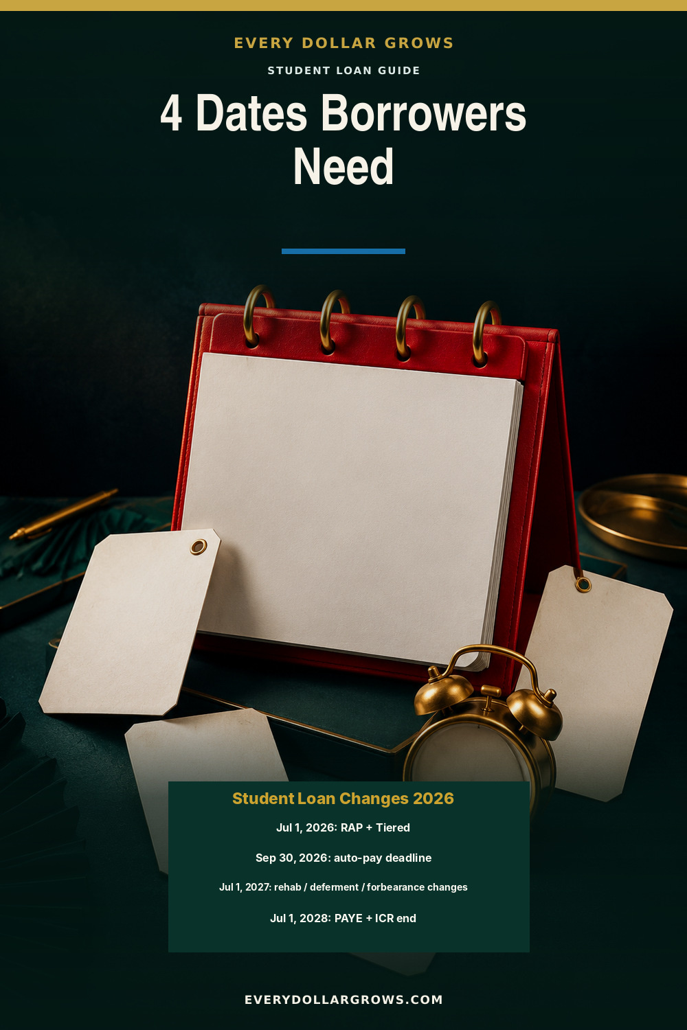 Pinterest graphic for Student Loan Repayment Changes 2026 covering RAP, Tiered Standard, SAVE ending, borrowing limits, and major federal deadlines