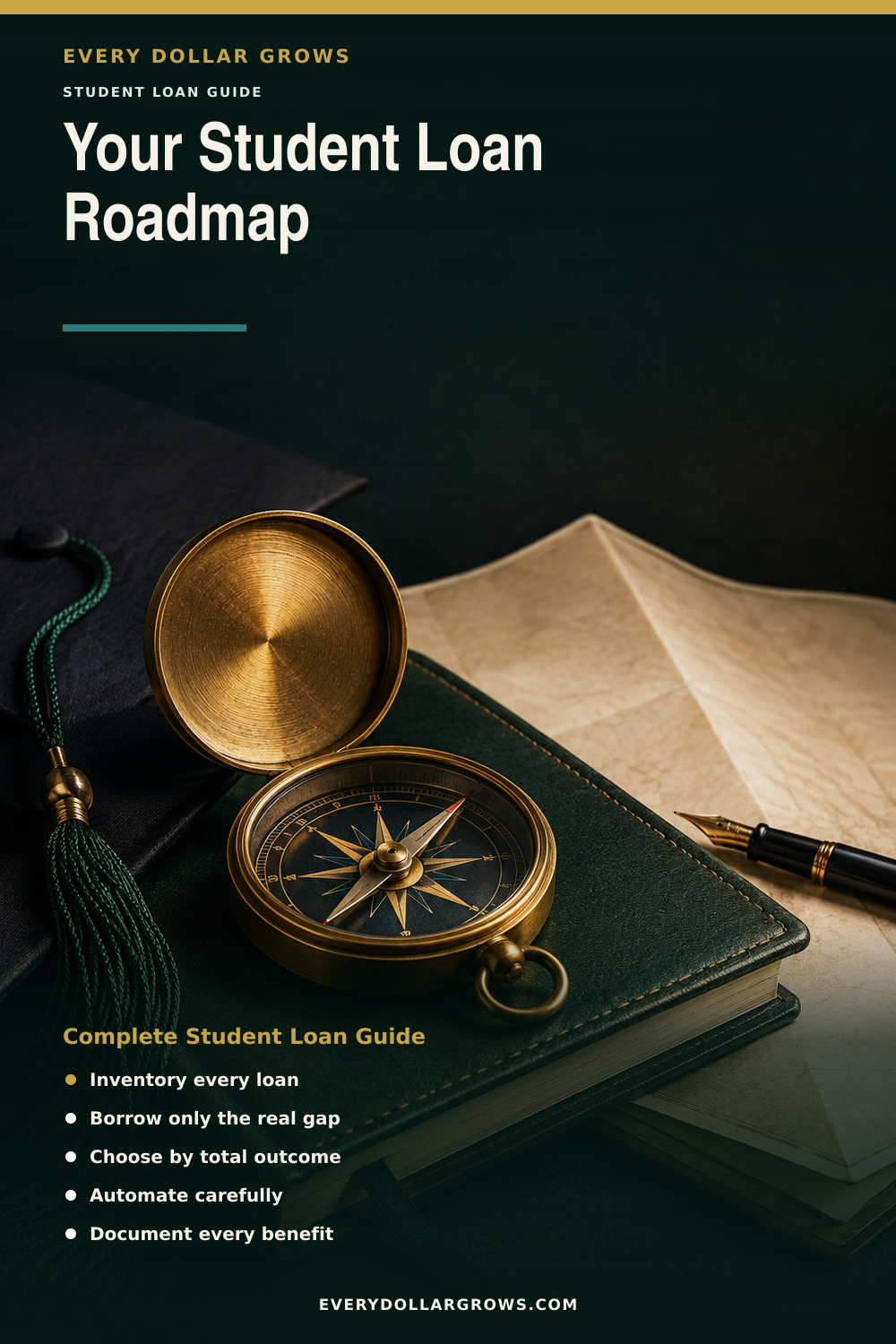 Pinterest graphic for The Complete Student Loan Guide for 2026