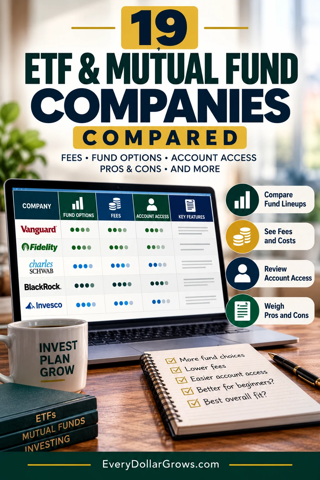 ETF and mutual fund companies research graphic comparing funds, fees, access and investment choices