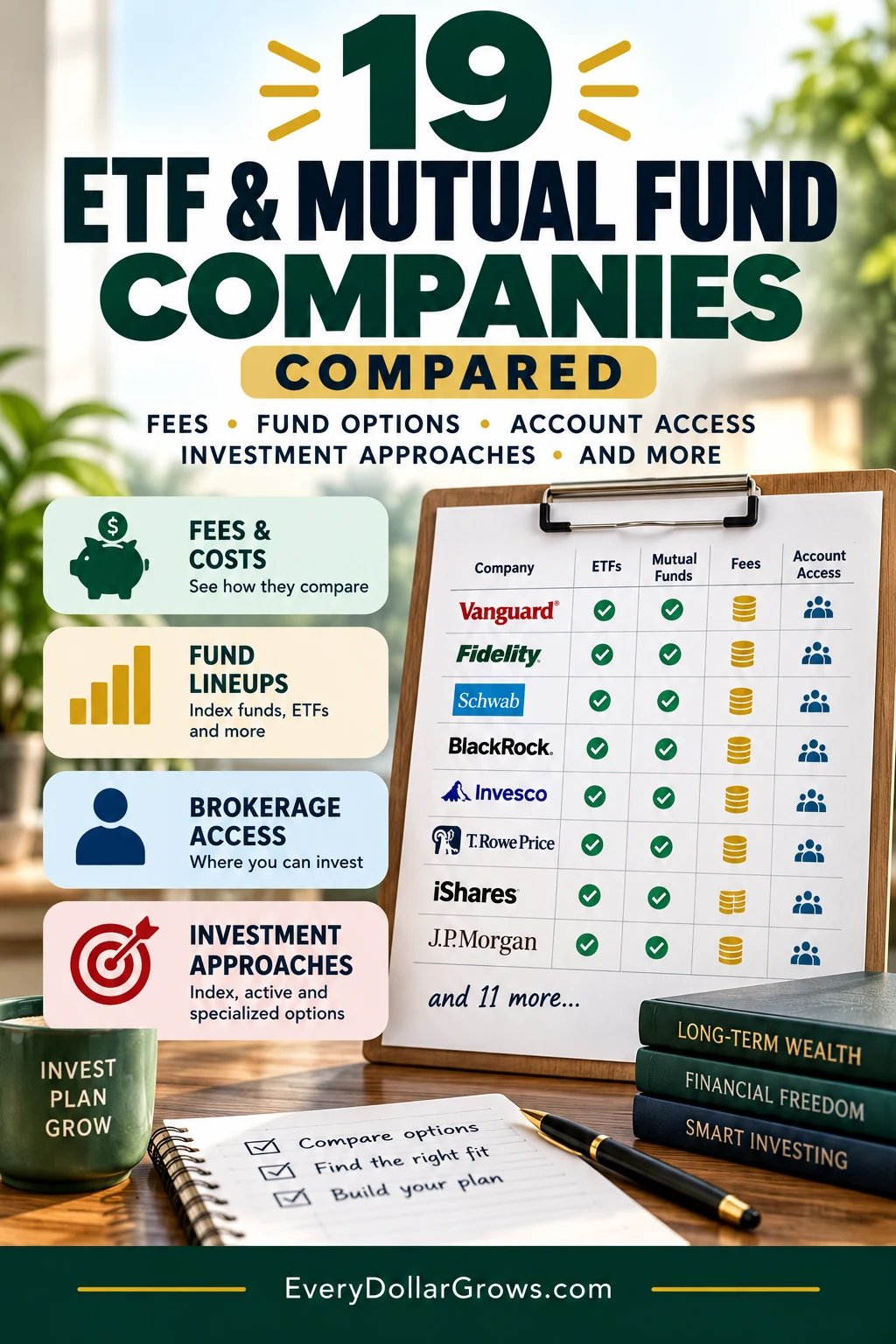ETF and mutual fund companies comparison guide for evaluating providers, fund lineups, costs and account access