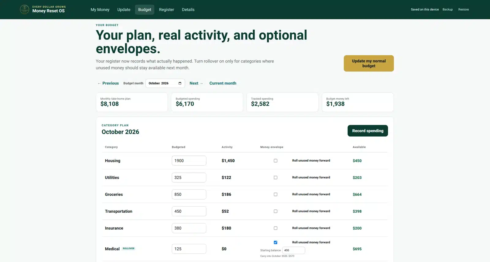 Money Reset OS monthly budget showing planned spending, real activity, remaining balances, and optional rollover envelopes.