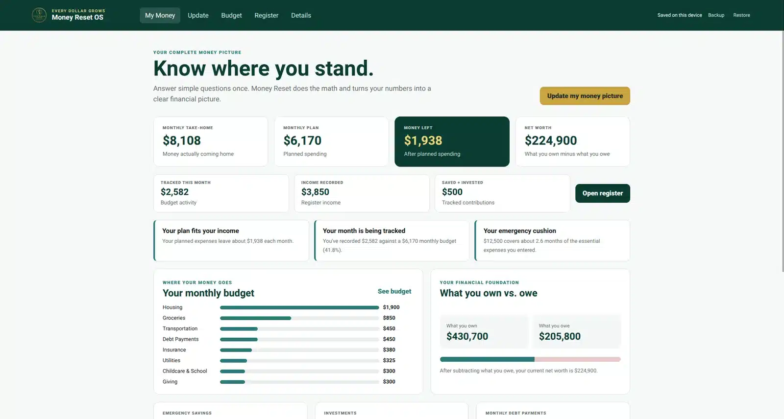 Household money management system dashboard in Money Reset OS showing income, spending, savings, investments, debt, assets, and net worth.