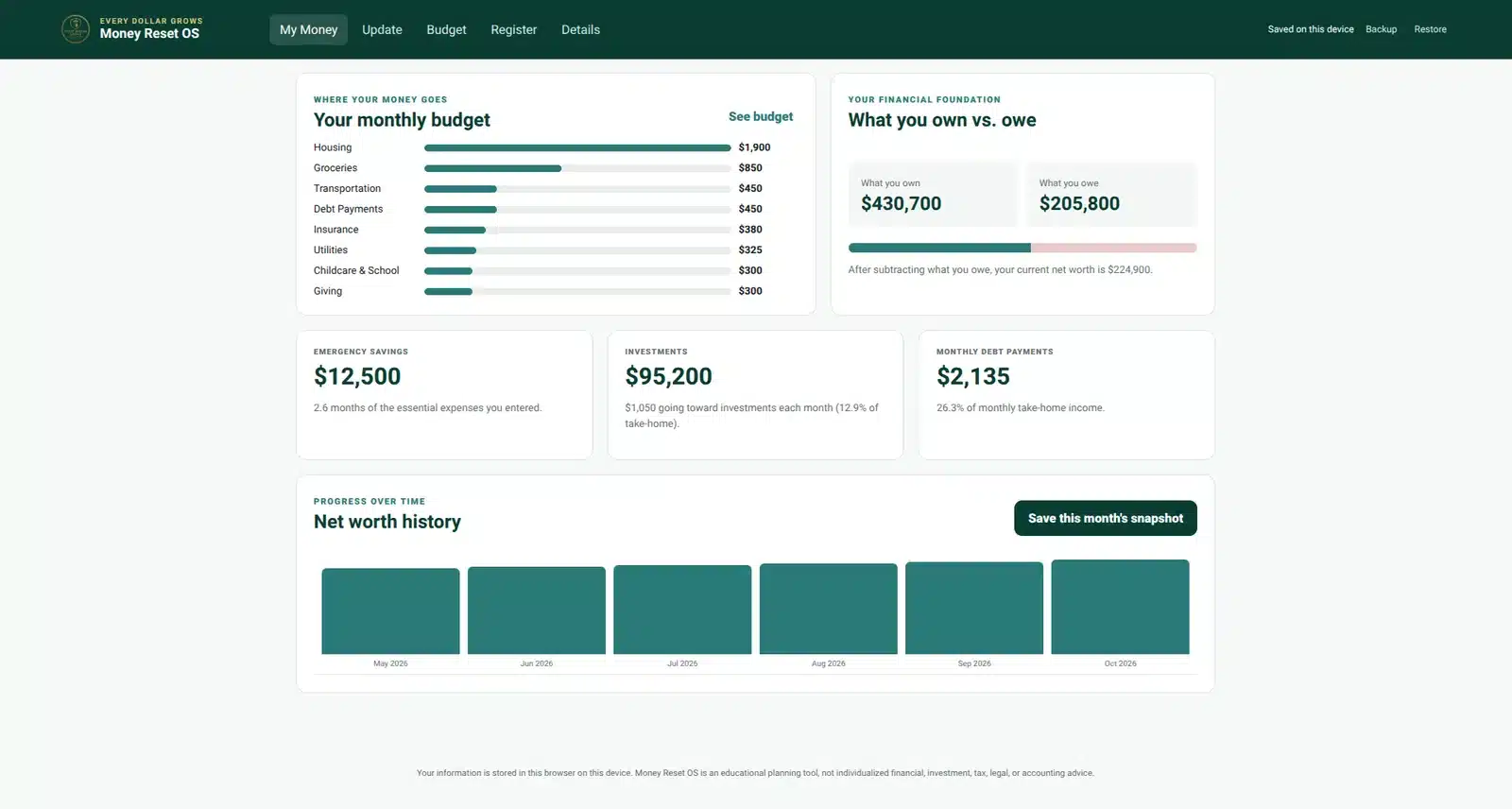 Money Reset OS net worth dashboard showing assets, debt, savings, investments, and net worth history.